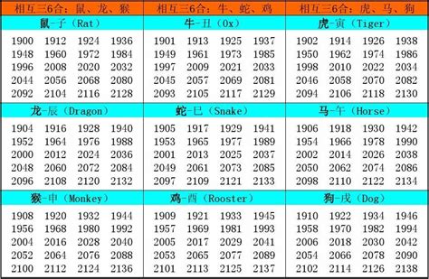 05年属什么|十二生肖查询表 12生肖对照表 属相查询 老 ...